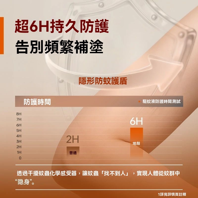 【隱形防蚊護盾】驅蚊液長效驅蚊10%驅蚊酯防蚊戶外長效驅蚊6H